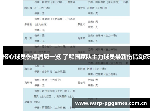核心球员伤停消息一览 了解国家队主力球员最新伤情动态